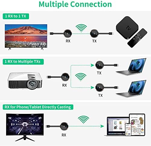 Aimbio Безжичен HDMI предавател и приемник 4K, 1 приемник и 2 предавател, 2,4G/5G видео/аудио екстендер за лаптоп, таблет, камера, Blu-ray, поставено-топ-кутија