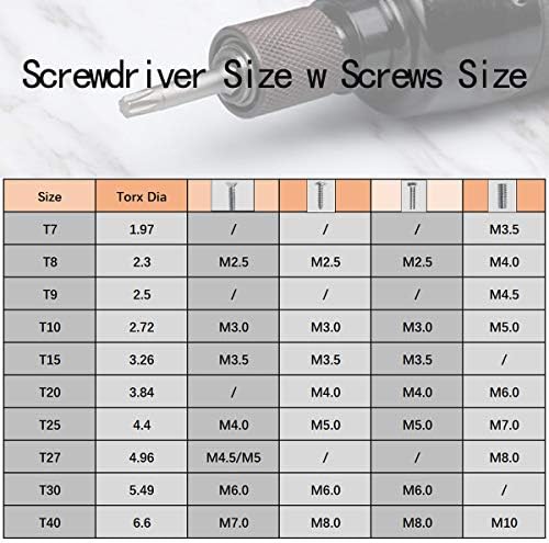 10 парчиња 6 /150мм T20 Torx Head Screwdriver Bit Set, 1/4 инчен хексадецимален слот со слот за брзо ослободување, S2 челик магнетски безбедносен