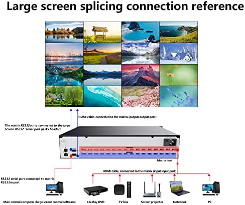 8 во 16 Out HDMI Matrix Switcher 4K@30Hz, HDMI матрица поддржува HDMI1.4A стандард, управување со EDID, веб -контрола, декрипција на HDCP, LPCM