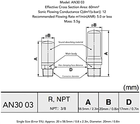 Пневматски придушувач, намалување на бучава отпорна на бучава од висок притисок 191psi Максимален вентил за притисок Пневматски пригушувач G3/8in за менувачка кутија з?