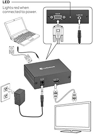 RadioShack VGA до HDMI конвертор адаптер
