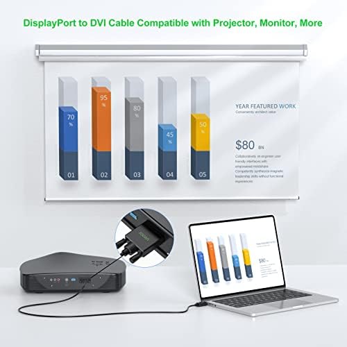UVOOI DisplayPort до DVI кабел 6,6 стапки, приказ на порта до DVI-D машки до машки адаптер за кабел компатибилен со компјутер, лаптоп, HDTV, проектор, монитор, повеќе позлатени