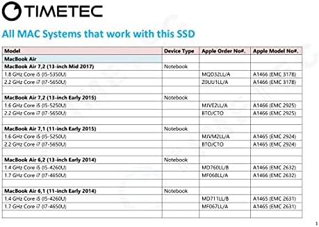 Timetec 512GB MAC SSD NVMe PCIe Gen3x4 3D NAND Tlc Прочитајте До 2.000 MB/s Компатибилен Со Apple Macbook Air , MacBook Pro ,