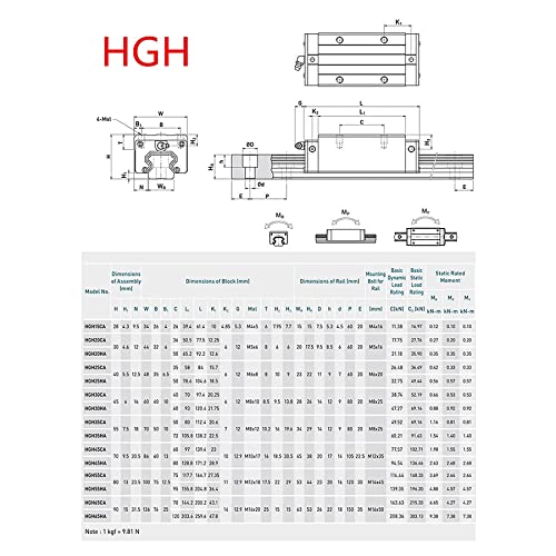Sbrrail Linear Rail 2PCS HGR20 2200mm 20mm Целосно поддржан CNC Линеарно шифра за лизгање на шишиња 4PCS HGH20CA блокови кои