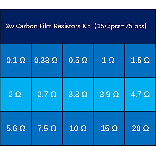 Kokiso 3W 5% 15 ValueX5 = 75PCS （0,1R-20R） Асортиман на асортиман на отпорник на јаглерод филм