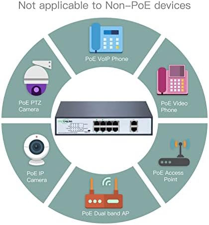 1500ft 8 порта долг дострел POE+ прекинувач, POE Extension со континуирано извршување на CAT5E/CAT6, Брз Етернет 10/100mbps, 30W