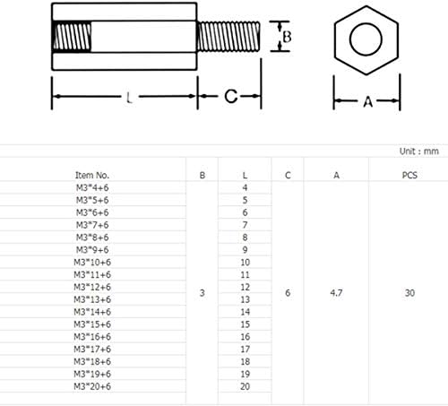 SOGUDIO M2/M2.5/M3/M4/M5/M6 HEX BRASS SHASS CHINGENT STORKED PCB/компјутерска матична плоча за растојание за растојание, големина: