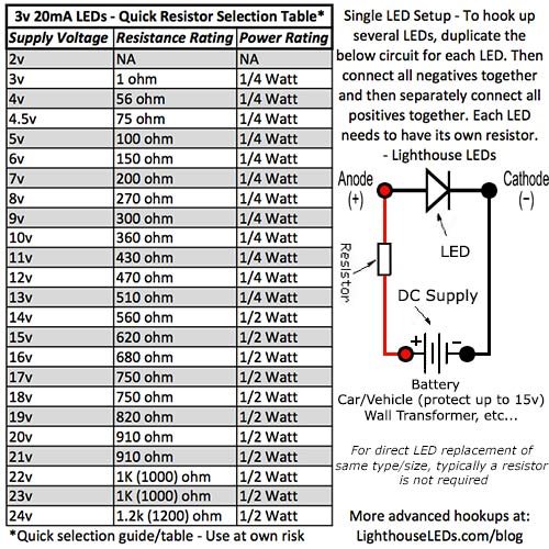 0603 SMD UV/Purple - Ultra Bright LED