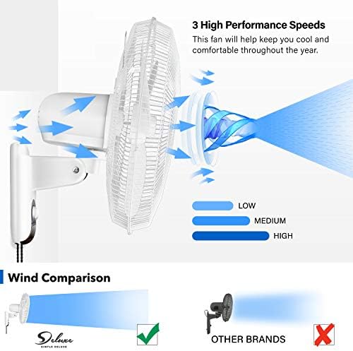 Ipower Digital Hosterидови за домаќинства Mountидни вентилатори од 16 инчи прилагодлив навалување, 90 степени, 3 брзински поставки, 1 пакет, бело