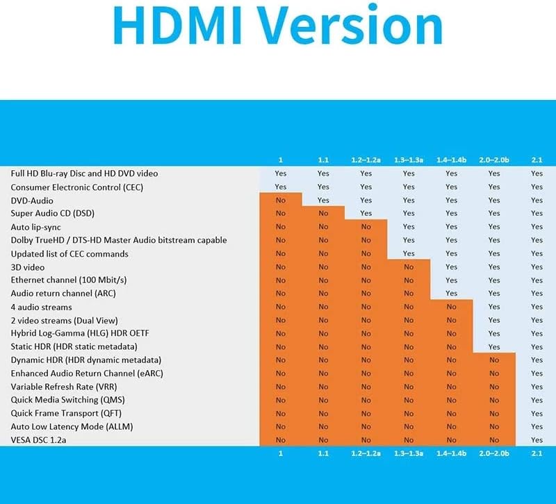 Мини HDMI ДО HDMI 8K Кабел[Позлатена школка, Плетенка] Голема Брзина 4K@120hz 4K@60Hz HDMI 2.1 Кабел,Компатибилен Со Никон,Canon EOS,Камера,Видео Камера, Таблет, Графички Видео Картички,