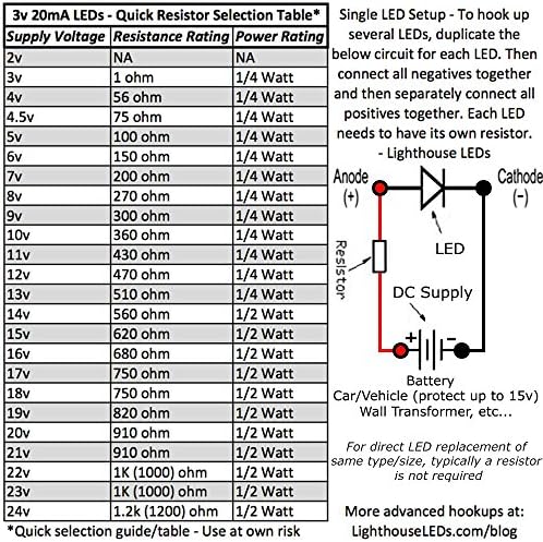 LEDS LED диоди 3мм рамен врв со замрзнати дифузни леќи LED - сина LED - ултра светла