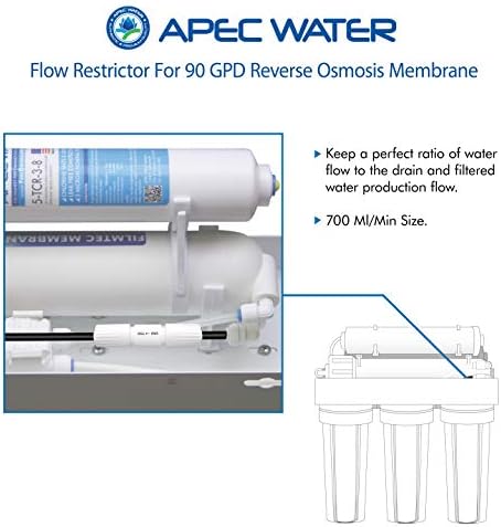 АПЕК САД НАПРАВИЈА Ограничувач НА Проток ОД 90 ГПД Со 1/4 Брзо Поврзување За Систем За Филтрирање На Вода Со Обратна Осмоза