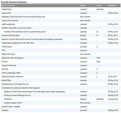 Sonicwall Soho 250 1yr 24x7 Поддршка 02-SSC-1720