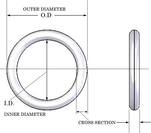 Стерлинг заптивка и снабдување ORBN005 Број-005 Стандард О-РИНГ, буна нитрил гума, 70 цврстина на Дурометар, 3/32 ID, 7/32 OD
