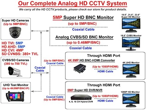 101AV 18,5 HD LED безбедносен монитор HDMI VGA & BNC Влез во звучникот Аудио Видео приказ на компјутерски приказ на компјутерски компјутерски компјутер
