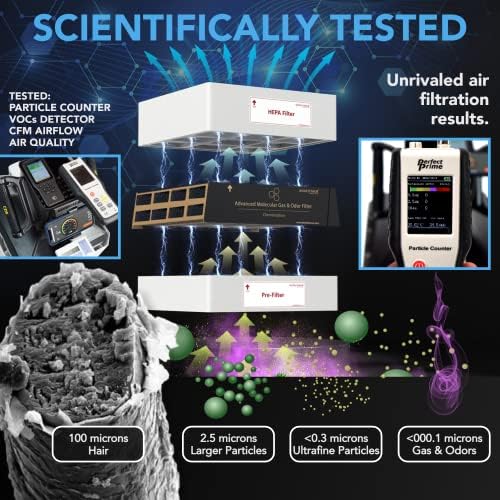 Пакет за замена на филтерот за брендиран BiodEfensor - Компатибилен со IQ Air Health Pro & Plus Series Purfifiers - Вклучува