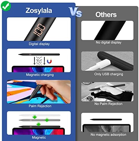 Zosylala 2nd Generation Stylus Pen за iPad со безжично полнење, отфрлање на дланката, дигитален дисплеј, компатибилен со Apple