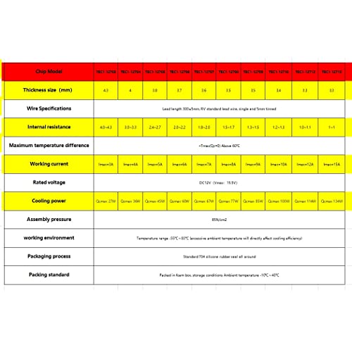 WWZMDiB€1Pcs TEC1-12705®Полупроводнички Ладилни Таблети40x40mm/1, 57x1, 57 TEC1-12703 12704 12705 12706 12707 12708 12709 12710