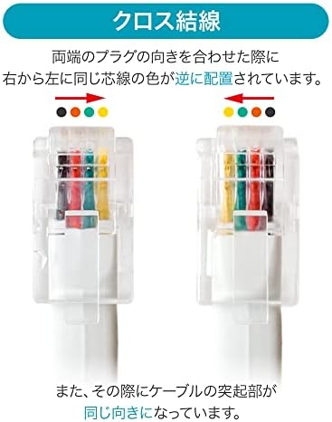 Miyoshi MCO DC-J403L/WH-2P навивам кабел за слушалка, сет од 2, вкрстена жица, 1,0 стапки кога е договорен, приближно. 6,6 стапки, бела, едната страна 3,9 инчи