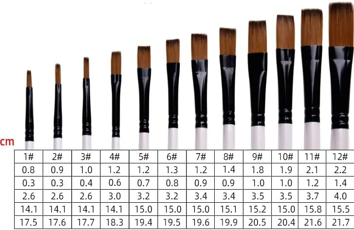 Сет на Cehsg од 12 најлонски дрвени рачки за акварел четки за учење ДИЈ масло за сликање на маслото за сликање на четки за четки (боја: е, големина