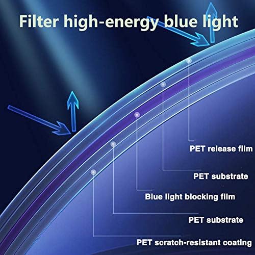 Aizyr Anti Blue Light Ecreen Fector Film за 32-75 инчи ТВ монитор, филтер за анти -сјај Намалување на замор на очите Заштита на очите - Повторно
