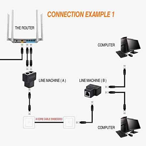  Rj45 Сплитер Адаптер, SinLoon Ethernet Кабел Сплитер Cat5, Cat5e, Cat6, Cat7, RJ45 Мрежа Продолжување конектор Ethernet Кабел Споделување