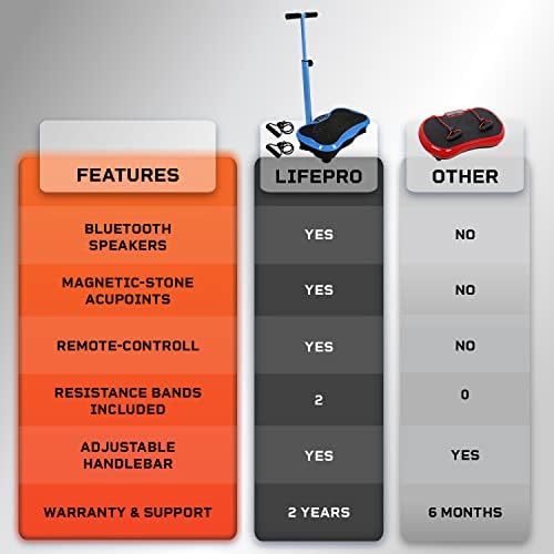 Машина за вежбање на плочата за вибрации LifePro со рачка на ниво на половината и магнетни акупуни - Моќна платформа за фитнес на рака