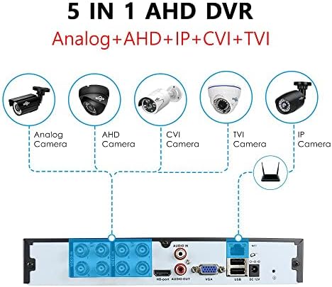 Seculink 8-Channel 5MP Lite 5-In-1 AHD дигитален видео рекордер H.265+ Super HD DVR откривање на движење Облак P2P Далечински пристап