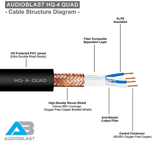 Audioblast - 2 единици - 25 стапки - HQ -4 - Quad Quad Балансирана машка до женски микрофон кабли со амфенол AX3M & AX3F Сребрена XLR