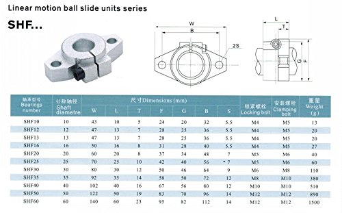 Fbt 2pcs Дијаметар 25mm x 600mm Линеарна Вратило Стврднат Прачка + 4Pcs SHF25 25mm Вратило Железнички Поддршка + 4Pcs LM25UU Линеарни Лого