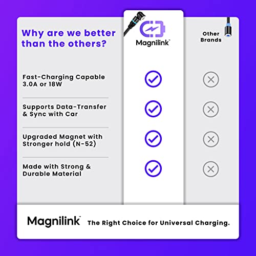 Magnilink 360 Maxx Кабел за магнетно полнење - 18W Брзо полнење USB 3 во 1, конектор за микро -магнет од типот C & Micro Magnet, Работи