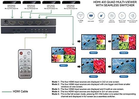 Adwits HDMI 4X1 Quad Screen Multi-Viewer Splitter Беспречен менувач со 5 режими на приказ IR далечински, поддршка 1080p / 60Hz, 3D, видео со