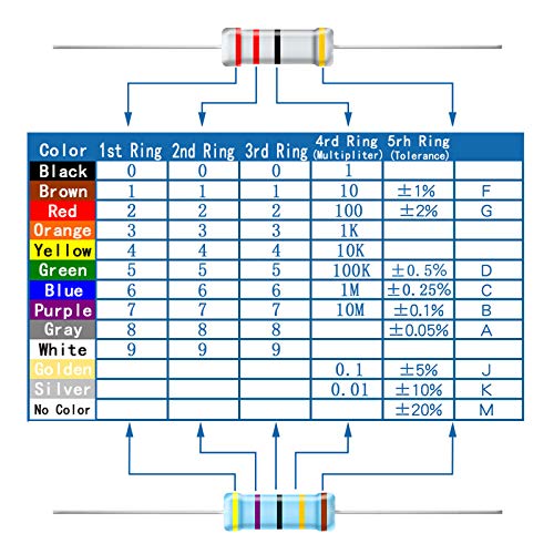 Aukenien 2W 1% комплет за отпорник, 40 вредности 200pcs 1 ом - 1м ом 2 вати метален асортиман на филмови ROHS во согласност со проекти и експерименти на Arduino DIY