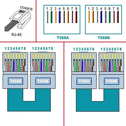 Jienk 2Packs RJ45 Машки до 8 Пина Завртка Терминал Блок Адаптер За Cat7 Cat6 Cat5 Ethernet Extender CCTV Дигитален Интернет, RJ45 Машки Приклучок