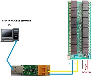 32CH 20A висока струја на мрежната мрежа Ethernet Ethernet MODBUS RTU SLAVE TCP UDP RJ45 12V 24V PLC IO модул