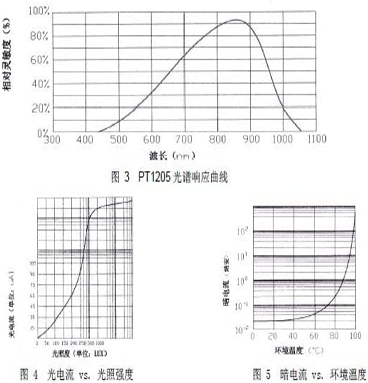 SMD -страничен преглед 1205 фотосензитивен сензор ЦДС -камера користеше фоторезистор