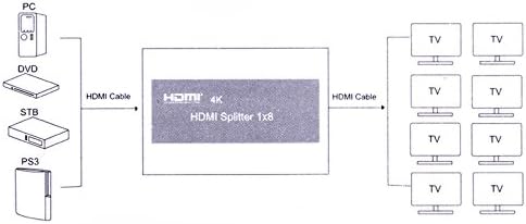 Raz Tech HDMI Splitter - 1 x 8 - Поддршка 4K
