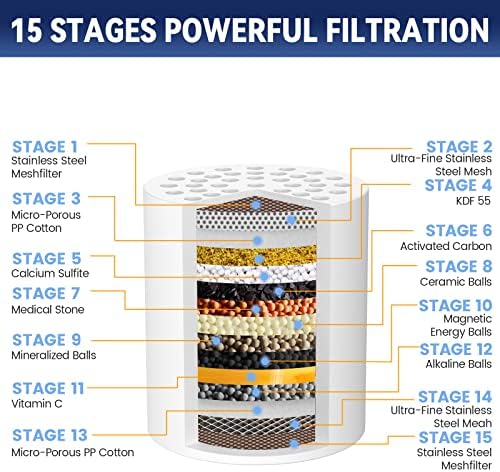 Насмевка 15 Фази Филтер За Туширање За Тврда Вода со 2 Заменливи Касети Филтер За Глава За Туширање Со Висок Излез За Подобрување На
