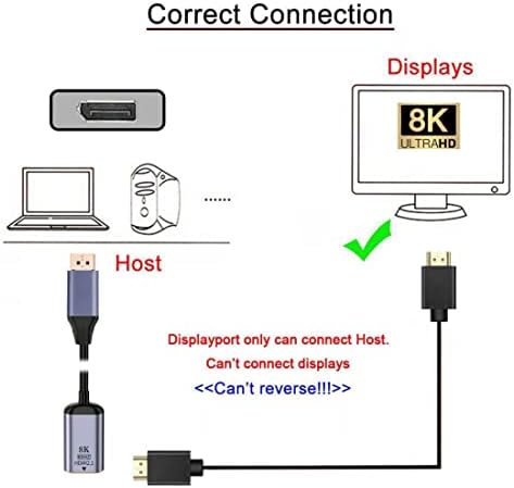 CY DisplayPort до HDMI адаптер, DP DisplayPort 1.4 Извор машки до HDMI 2.0 Femaleенски дисплеј 8K 60Hz UHD 4K монитор Адаптер Кабел