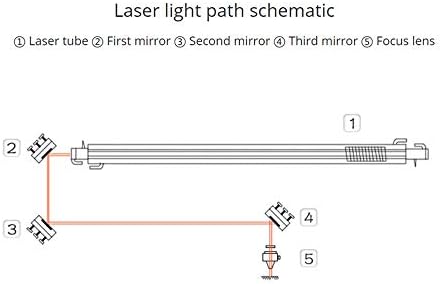 MSSOOMM 25мм Силиконски ласерски рефлексија огледала за машина за граверот за ласерски секачи CO2, 3 компјутери DIA. 25мм /0.98 “
