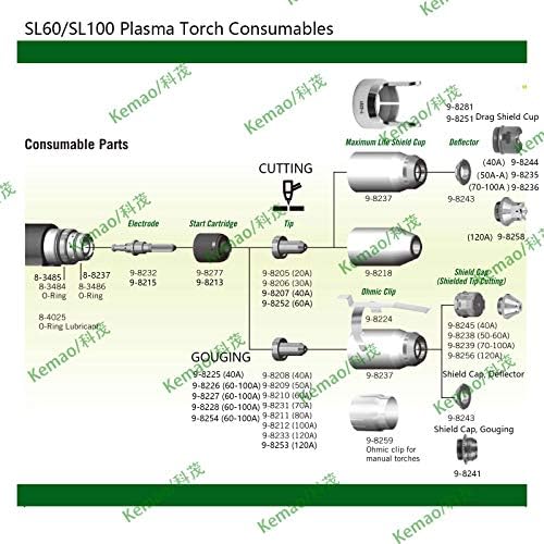 Kemao 9-8210 60A Совети за млазница 9-8215 електрода, 20pack, погодни за термичка динамика SL60/SL100 Плазма за сечење на факели