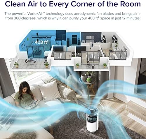 ЛЕВОИТ Прочистувачи На Воздух За Домашна Голема Просторија, Паметна WiFi И Алекса Контрола, H13 Вистински Хепа Филтер &засилувач;