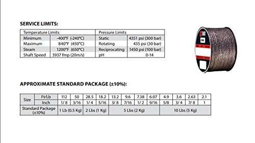 Стерлинг заптивка и снабдување 2000.250x5 Теадит стил 2000 плетенка флексибилно пакување на графит, 1/4 CS x 5 lb.