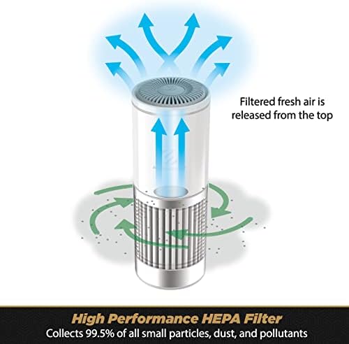 Scosche AFP2WT-SP FrescheAIR Пренослив Прочистувач На Воздух Hepa/Дезодорирач За Алергии, Првут И Мириси На Домашни Миленици, Личен Освежувач На Воздух За Патување И Дома, Бел