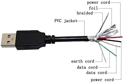FITPOW USB компјутер за напојување за напојување Полнач за полнење кабел за кабел за HMDX џем за безжична бум кутија HX-P730 HX-P730BL