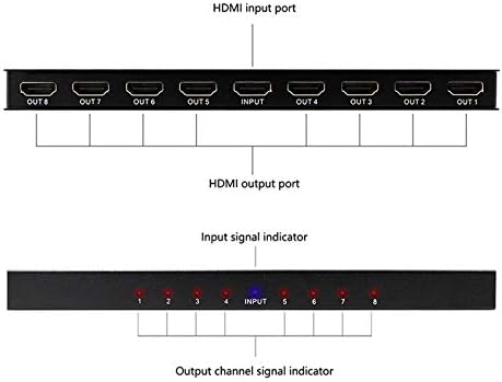 1x8 HDMI сплитер, 1 во 8 надвор од HDMI 2.0 Splitter Audio Video Distributor Box, Поддршка 1080p Full HD, 3D, HDR & 4K, единечен