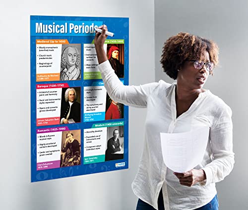 Музички Периоди | Музички Постери | Ламинирана Сјајна Хартија со димензии 33 х 23.5 | Музички Топ Листи за Училницата | Графикони