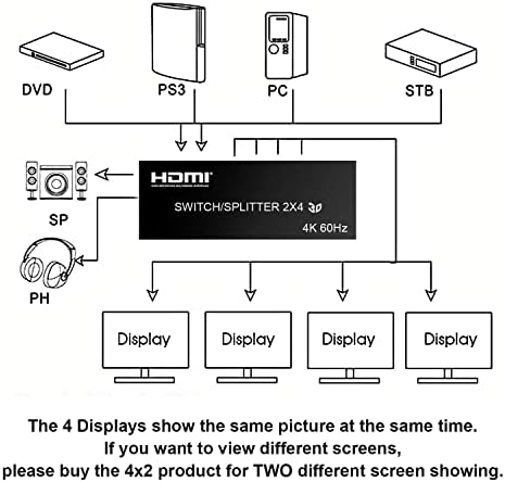 4K@60Hz HDMI Audio Extractor Splitter Switcher 2 во 4 надвор со далечински управувач, Moyoon 2-порта HDMI прекинувач со SPDIF