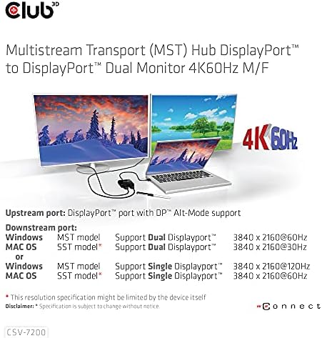 Club 3D Dual 4K 60Hz DisplayPort Splitter до 2-DisplayPort 1.4 за 8K и 4K 120Hz MST HUB CSV-7200