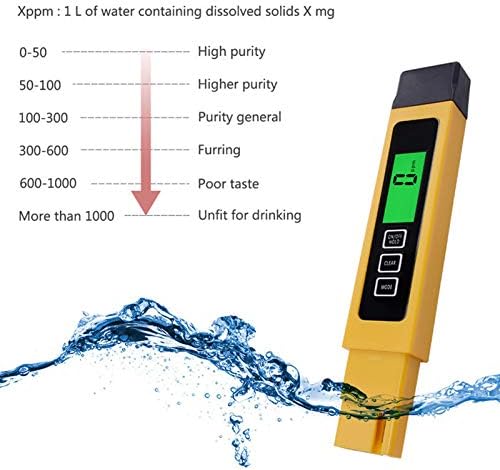 X Homsel TDS/EC метар дигитален тестер за вода, мерач за квалитет на вода 0?